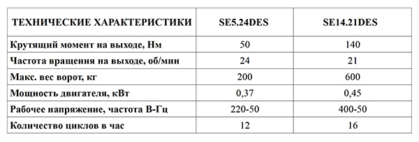 технические характеристики SE5.24DES и SE14.21DES